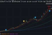 *ST亚振上演“过山车”行情：股价异常波动连跌三日，最近一个月跌30%