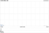 遇见小面每股发售价7.04港元 香港公开发售获425.97倍认购