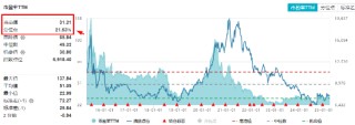 起风了？医药医疗全线反攻，涨幅断层领先，主力爆买137亿！医疗ETF（512170）放量摸高3.87%！