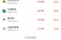 酒价内参11月23日价格发布 整体价格微跌古20领涨