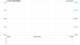 中国交通建设发布2025年第一季度业绩 归母净利润54.67亿元同比减少10.98%
