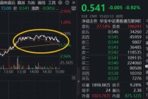 否极泰来？港股AI逆转5连阴，资金大举低吸