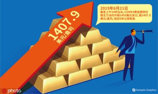 的金价受什么影响？这些影响因素如何发挥作用？