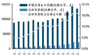 餐饮社零继续提速，关注服务消费政策落地及五一带动