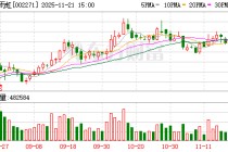 东方雨虹：公司及全资、控股子公司无逾期对外担保