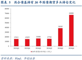 30年国债的股债对冲价值如何？