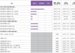 圣桐特医冲刺IPO，高瓴押注，递表前持续分红