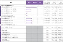 圣桐特医冲刺IPO，高瓴押注，递表前持续分红