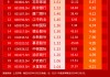 小红日报 | 思维列控领涨,标普红利ETF(562060)标的指数收涨0.02%四连阳再秀防御力