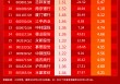小红日报 | 思维列控领涨,标普红利ETF(562060)标的指数收涨0.02%四连阳再秀防御力