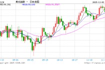 外汇行情APP大比拼：新浪财经才是全能型选手