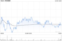小摩：料阿里健康平台销售未来持续增长 维持“中性”评级