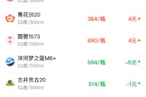 酒价内参3月16日价格发布，五粮液普五八代上涨2元