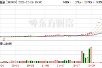 嘉美包装：股票及可转债严重异常波动