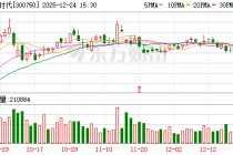 宁德时代宜春枧下窝锂矿预计春节前后复产