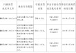 石家庄鹿泉农村商业银行被罚42万元：未按规定履行客户身份识别义务