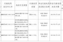 石家庄鹿泉农村商业银行被罚42万元：未按规定履行客户身份识别义务