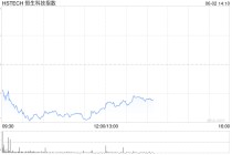 恒生科技指数、国企指数跌幅扩大至3%，钢铁股集体下挫