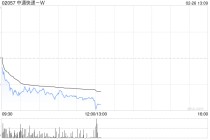 中通快递-W于2月25日斥资1526.02万美元回购61.76万股