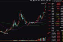 银行股，集体走强！碳酸锂期货，大涨！