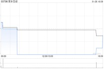 家乡互动认购及赎回理财产品