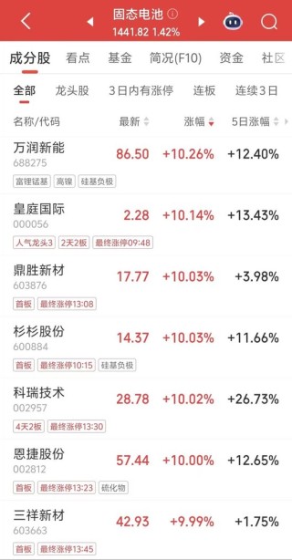 百亿大牛股，“地天板”！