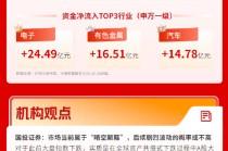 三大指数震荡收红，商业航天概念走强，机构称当前市场波动属于“晴空颠簸”| 华宝3A日报（2025.11.28）