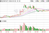 锐科激光：公司2025年度经营业绩未触及年度业绩预告的披露标准，因此无需发布2025年度业绩预告