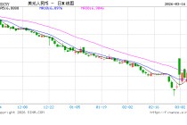 人民币兑美元中间价报6.9057，下调50点