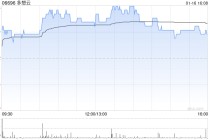 多想云根据“6供1”基准进行供股而发行5.76亿股