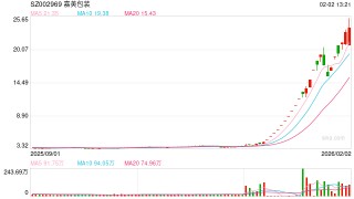 “高烧”骤退！两只4倍大牛股复牌，股价盘中跌停