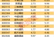 主力资金 | 5股尾盘获抢筹超2亿元