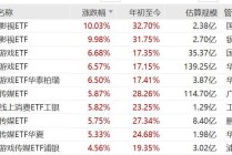 AI应用持续火热，影视ETF涨停，游戏ETF涨超6%，传媒ETF涨超5%