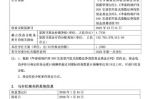 境内规模最大ETF即将分红，分红方案创新高