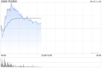 钧达股份绩后涨超4% 第一季度业绩同比扭亏为盈