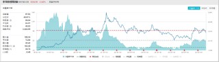 ETF日报：优质猪企配置价值凸显，且板块处于机构持仓低位，关注养殖ETF