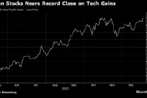 科技股领涨 亚洲股市势来2012年以来最佳年度开局