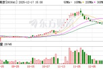 真爱美家：公司将持续优化投资者沟通渠道