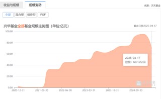原九泰基金总经理严军加盟兴华基金