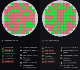 争夺3500亿！2025，中国芯片集体冲刺IPO