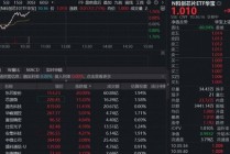 企稳上攻，东芯股份20CM涨停！硬科技新基——科创芯片ETF华宝（589190）翻红涨近2%！存储涨价“风暴”来袭