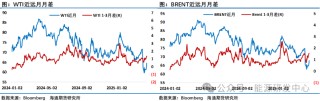 油价反弹已近阻力位，遇阻还是更进一步？