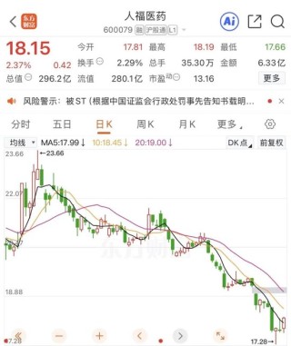 突发！600079，将被ST