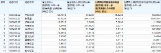 炸裂业绩提振，新易盛猛攻超12%，创业板人工智能抢跑修复！机构：AI产业链或仍是后市行情主线