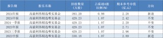 年报透露谁是私募“新宠”，26家上市公司被新买入超亿元