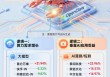炒股“小龙虾”来了，三大金融数据终端大厂集体官宣