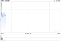 宁德时代获摩根大通增持约79.35万股 每股作价约514.76港元