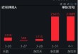 2024年券商营收、净利齐创近三年新高！资金加码布局，券商ETF（512000）近5日连续吸金超5亿元