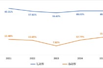 毛利率改善板块业绩回暖 企业业绩分化马太效应愈发显著 | 2024原料药行业年报