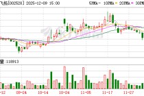 ST英飞拓全资子公司拟挂牌转让杭州科技100%股权 挂牌底价定为1元